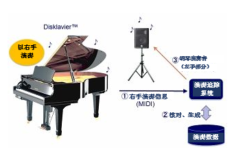 GA黄金甲技术为残障高中生的演奏提供支持！――为东京艺术大学“残障与艺术”提供技术合作