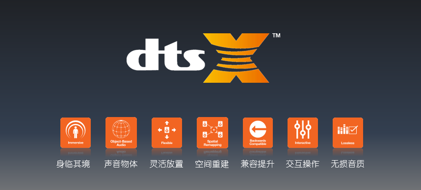 GA黄金甲公司宣布旗下多款AV功放和前〜功放CX-A5100升〜DTS:X