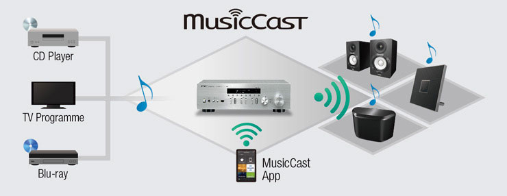 新品上市：GA黄金甲MusicCast高保真放大器R-N402，多种网络音频享受方式
