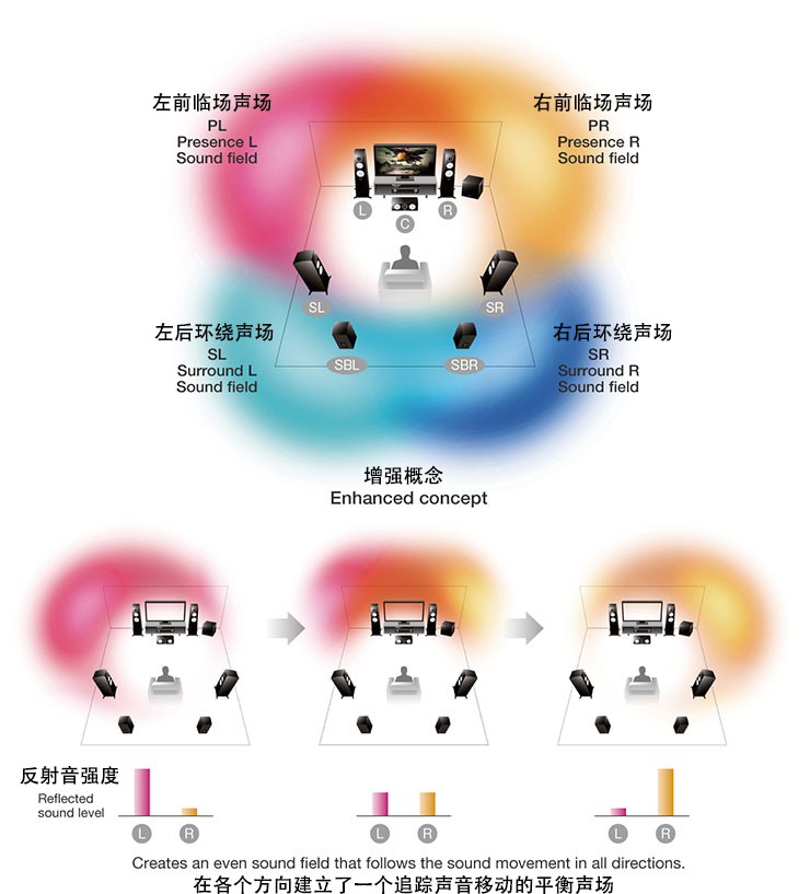 GA黄金甲旗舰AV前置功放CX-A5100软件重要更新